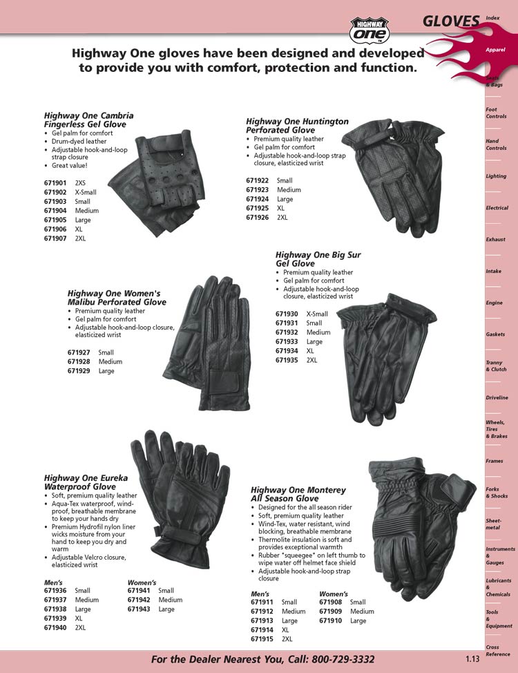 Parts Of A Glove Top Sellers, 53% OFF | campingcanyelles.com
