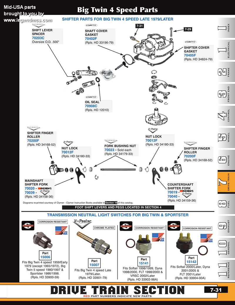 Harley 4 Speed Transmission Diagram - Hanenhuusholli