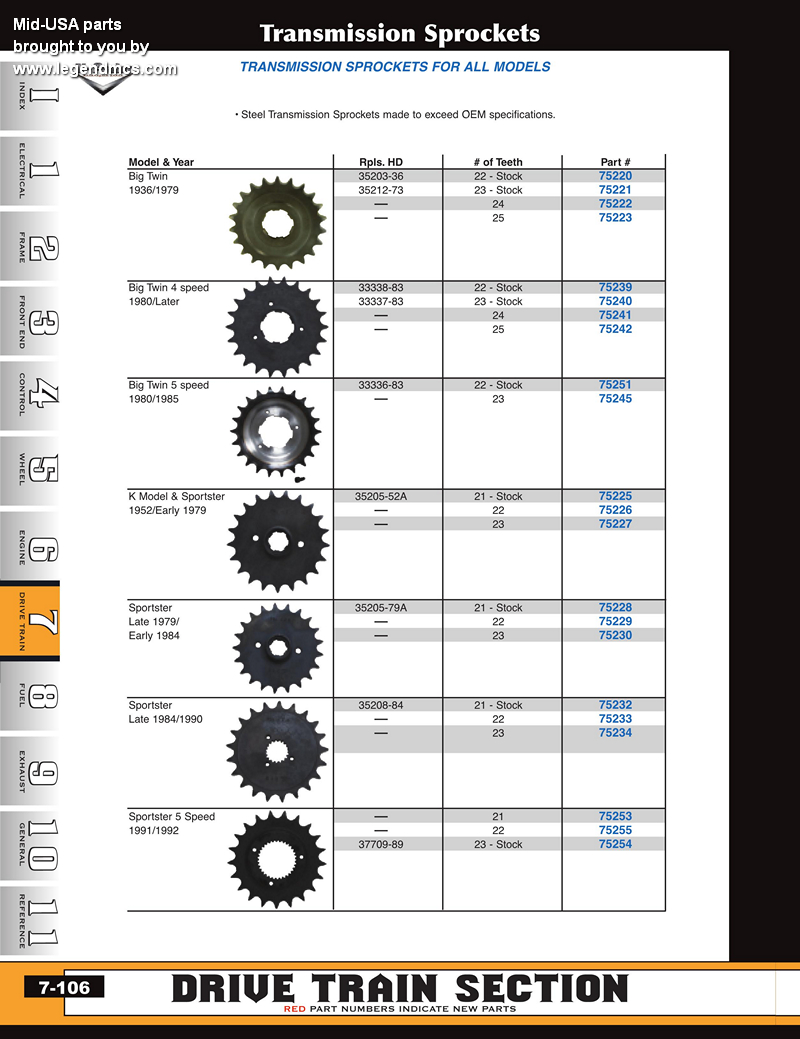 Discount MidUSA Front Pulleys and Sprockets for Harley Davidson