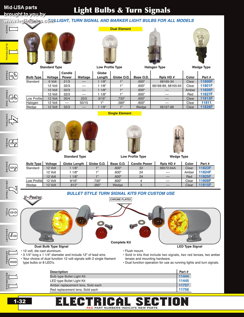 discount-turn-signals-and-bulbs-from-mid-usa-for-harley-davidson