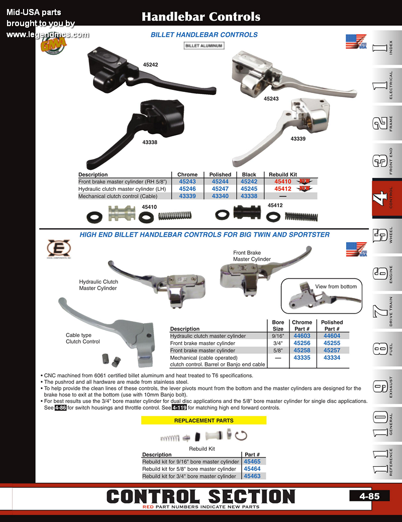 Discount Handlebar Controls from MidUSA for Harley Davidson