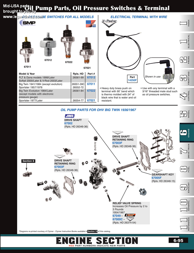 Discount Oil Pumps and Parts from Mid-USA for Harley Davidson 87 fxr wiring diagram 