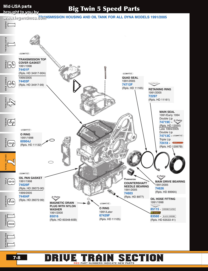 29 Harley 5 Speed Transmission Diagram
