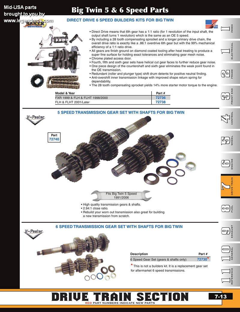 Discount 5 and 6 Speed Complete Gear Sets for Big Twins from MidUSA