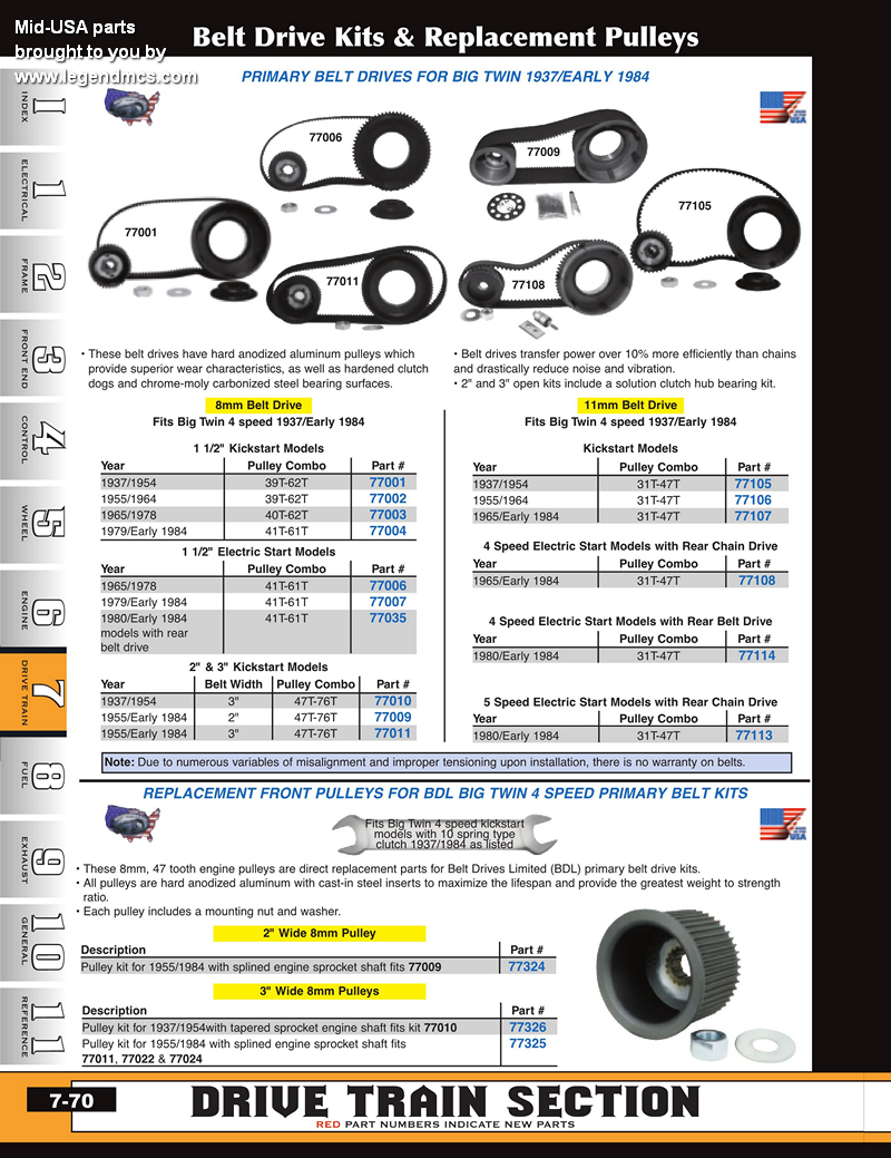 Discount Mid-USA Primary Belt Drives and Parts for Harley Davidson