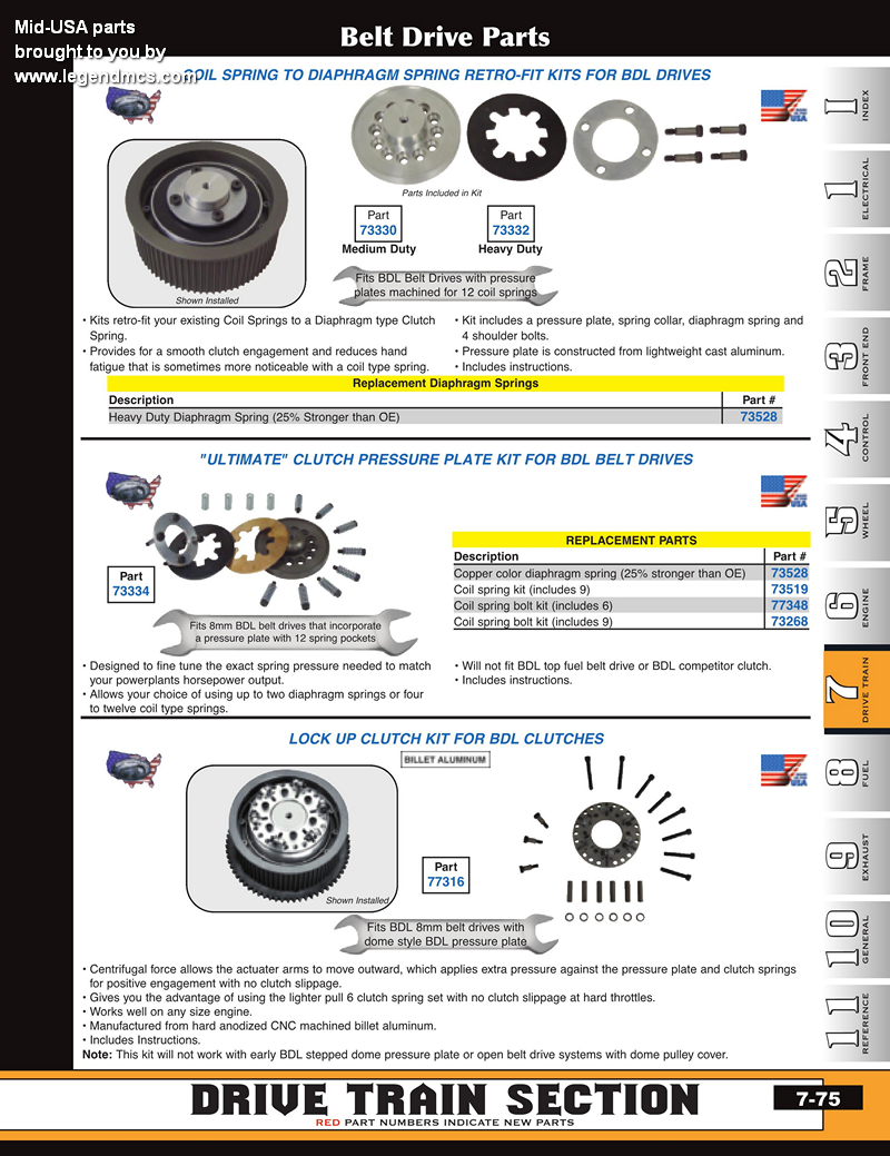 Discount MidUSA Primary Belt Drives and Parts for Harley Davidson