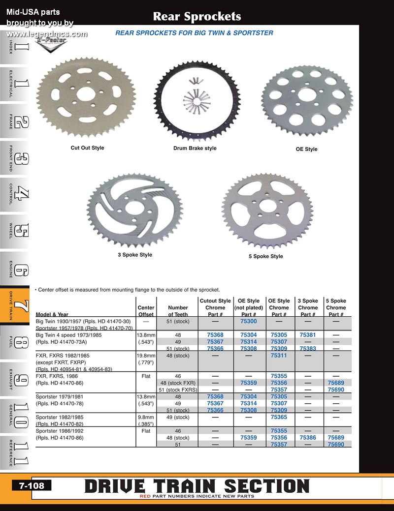 Discount MidUSA Rear Pulleys and Sprockets for Harley Davidson